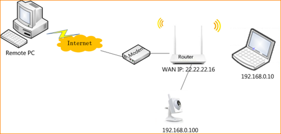 venijn Janice Kan niet How to set DMZ host for my Dual-band Gigabit Router-Tenda US