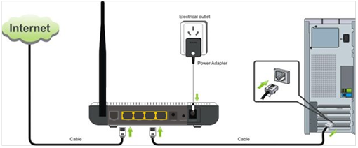 Isolere entusiastisk hjørne How to setup the ADSL Router in ethernet mode-Tenda-All For Better  NetWorking