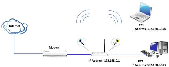 How to setup this wireless router(R)-Tenda-All For Better NetWorking